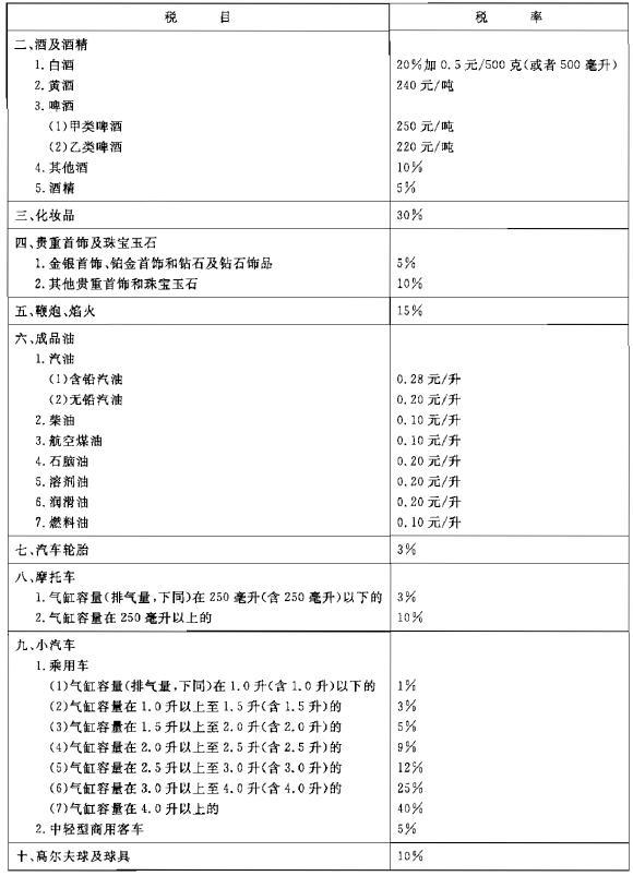 �л����񹲺͹�����Ժ���539�ţ��������л����񹲺͹�����˰����������