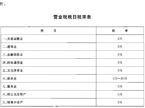 �л����񹲺͹�����Ժ���540�ţ��������л����񹲺͹�Ӫҵ˰����������